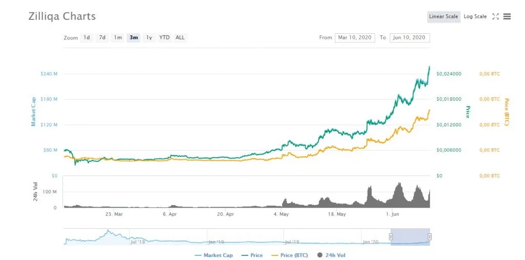 Zillqa price chart
