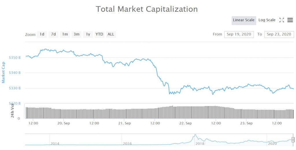 crypto market cap drop