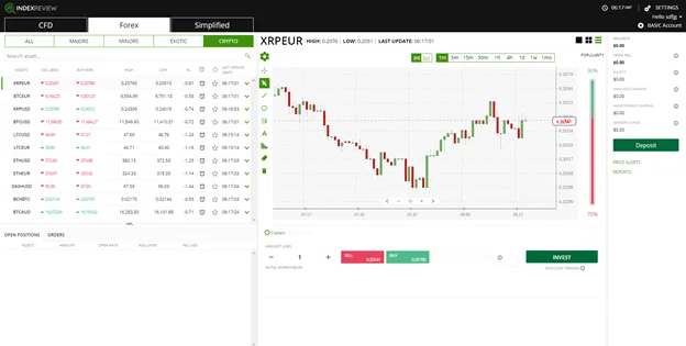 IndexReview web platform