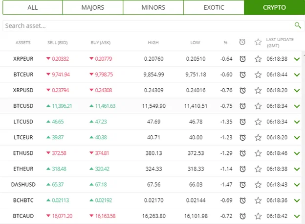 IndexReview cryptocurrencies CFDs