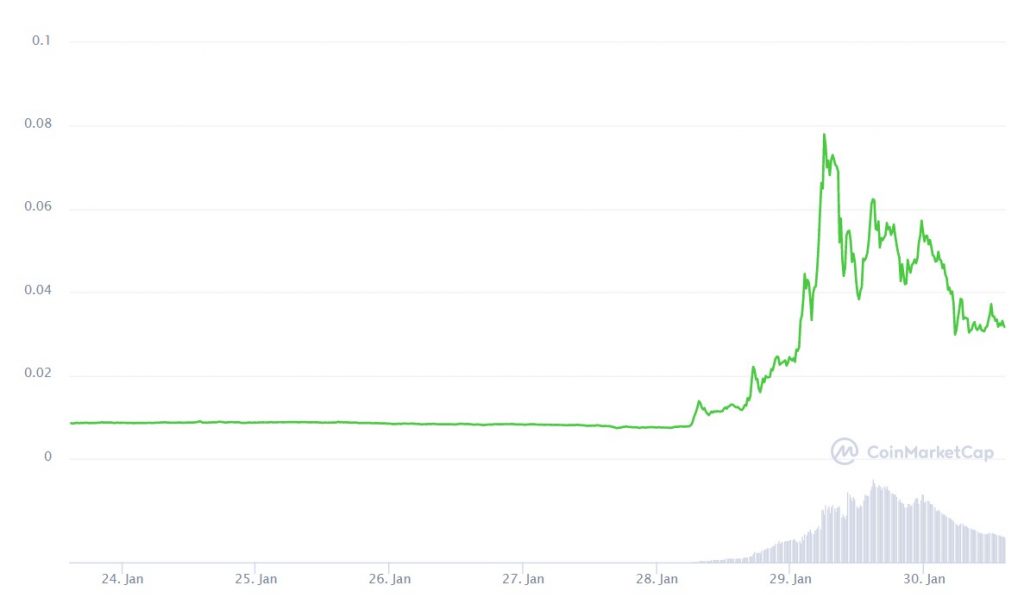 Doge chart