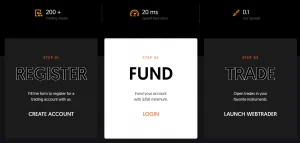 opening an account with Global Solution