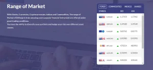 Bitfargo range of markets