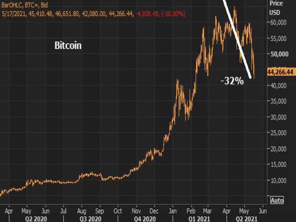 Bitcoin Breaks Historic September Price Trends, Crossing US$51-K