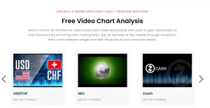 Inceptial daily chart analysis