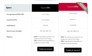 SquaredFinancial account types