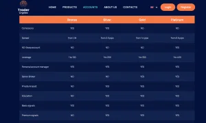 TraderCryptoX  platform