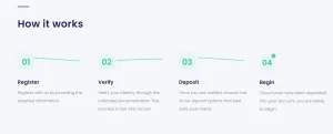 registering with UniGlobal Invest