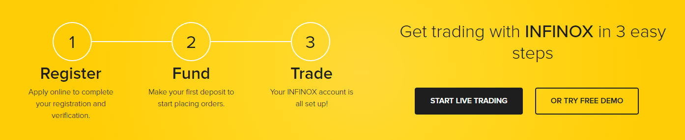 open an account with INFINOX 