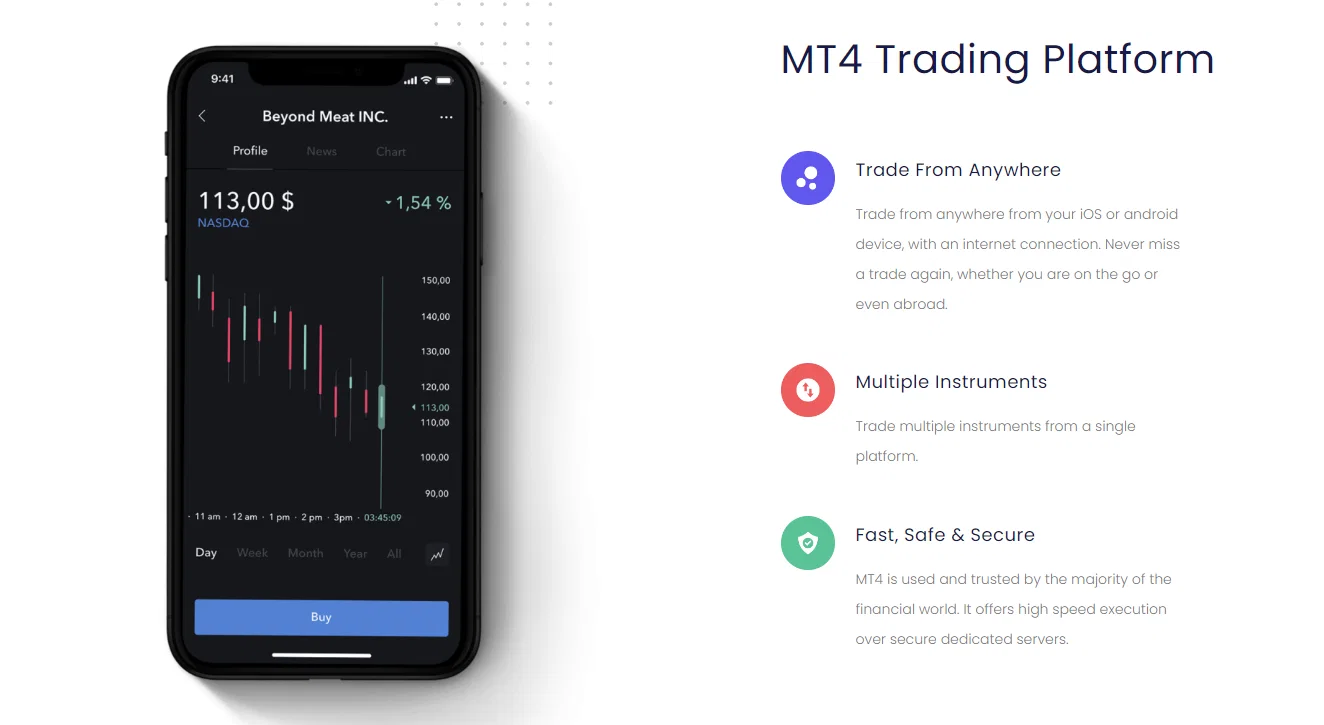 Globale Invest and MT4