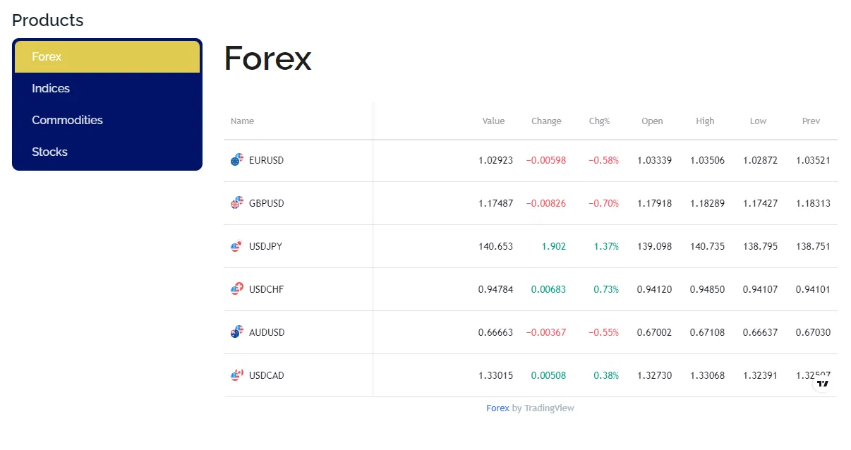 Fxonic trading products