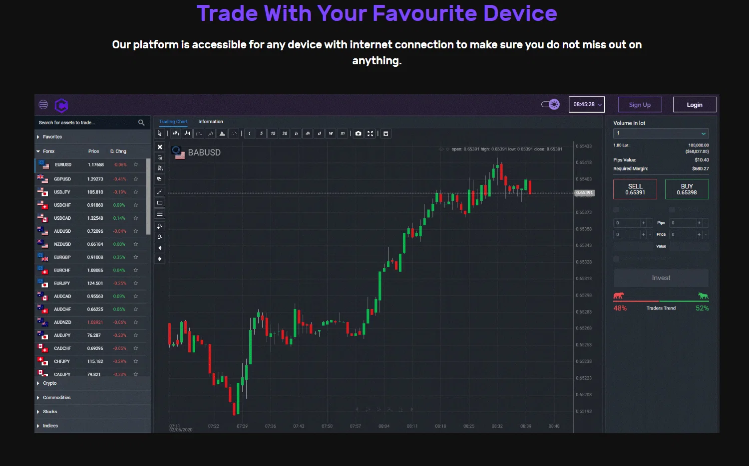 Current Coins web trading platform