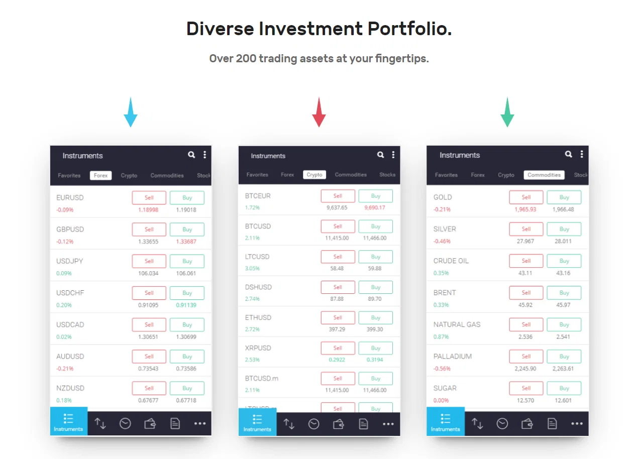 assets available with Current Coins