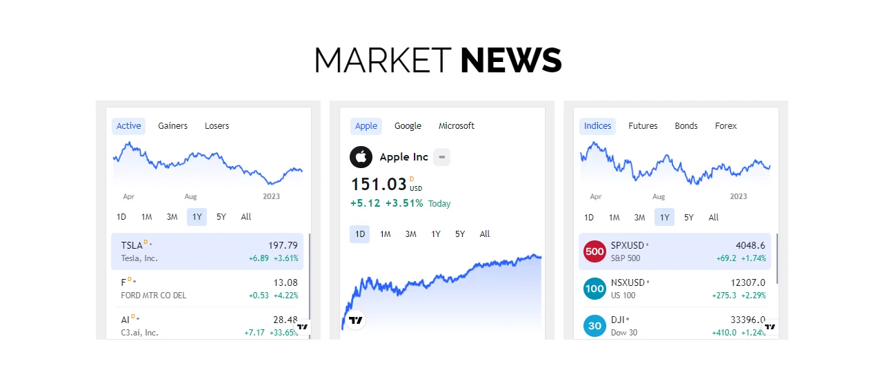 CryptoBit-Trade market news