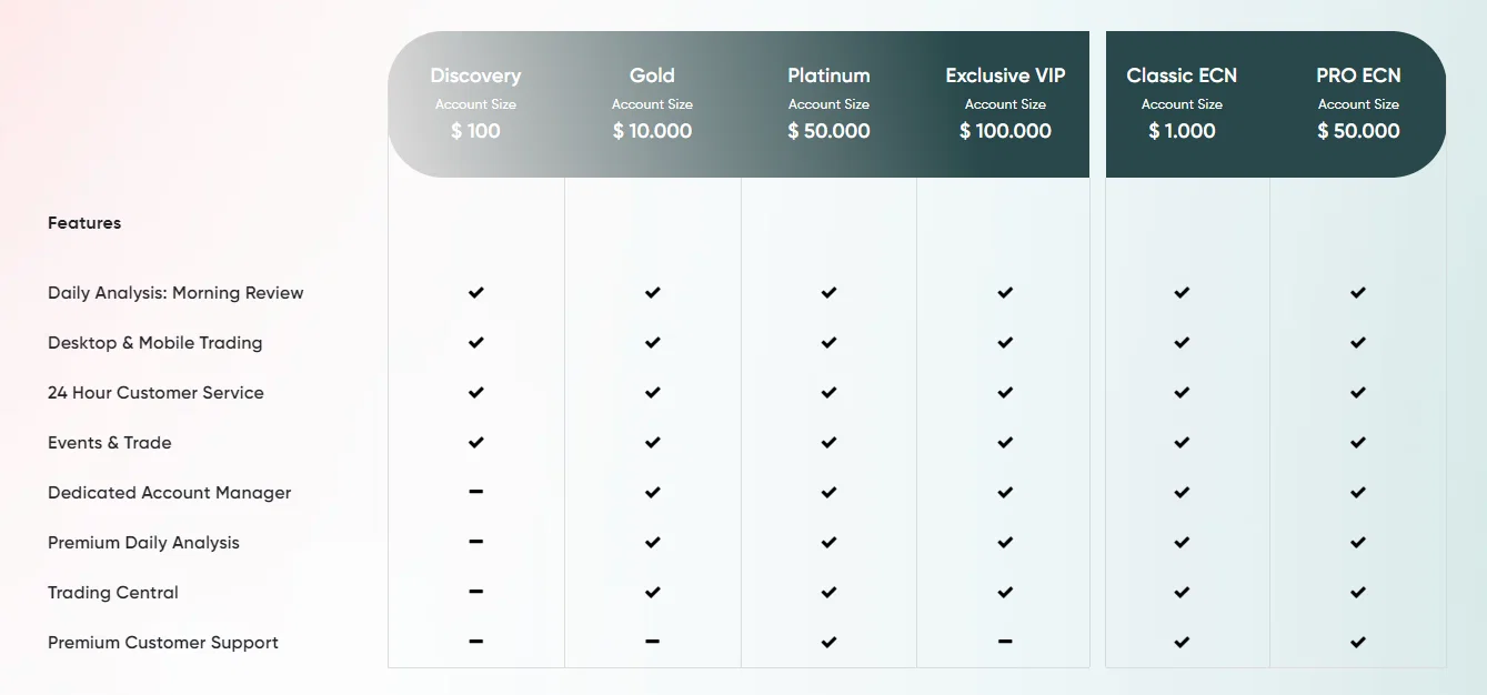 24markets.com account comparison