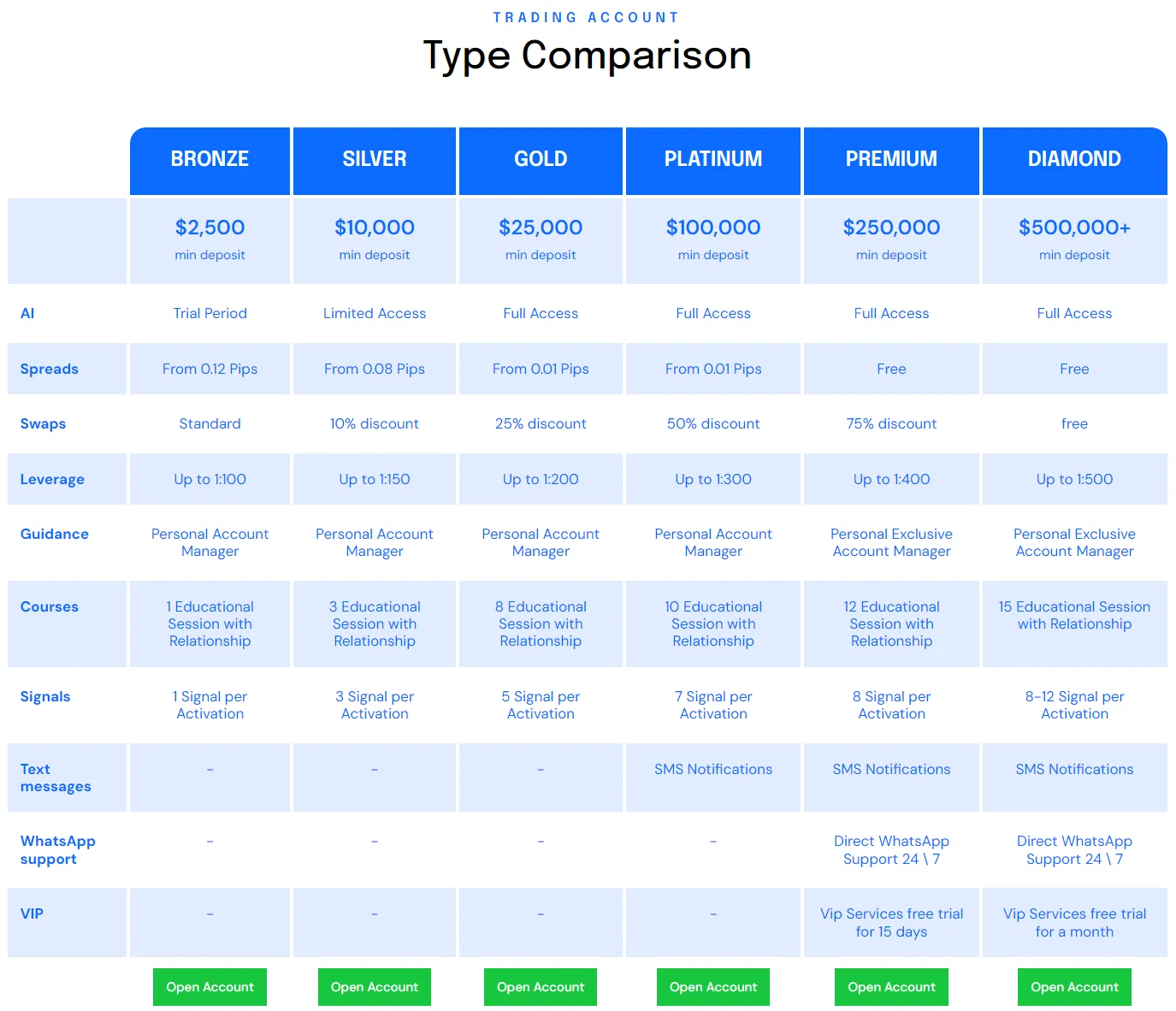 TradeOTC account types benefits
