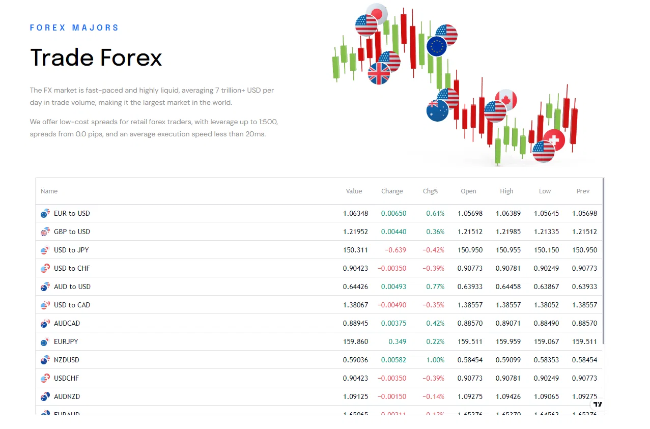 Forex trading with TradeOTC