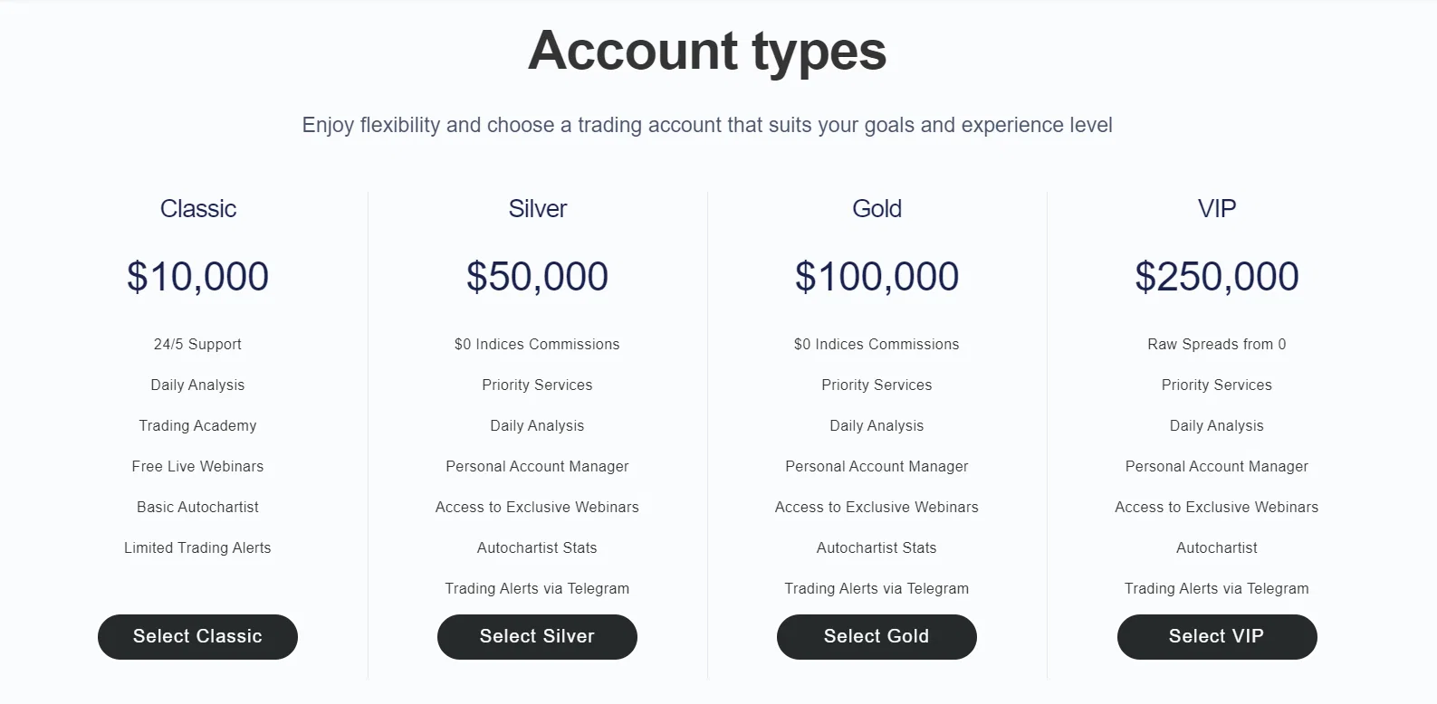 Selection of trading accounts