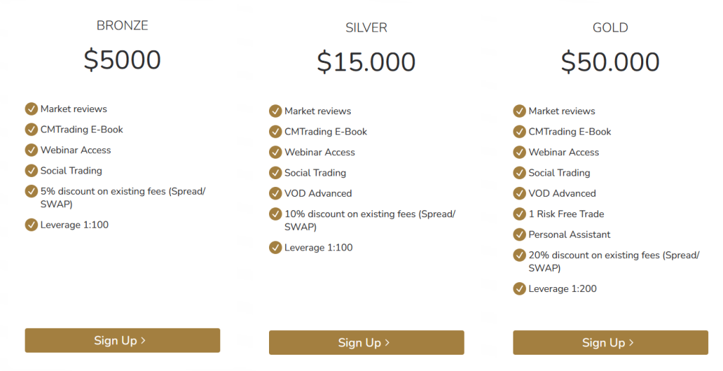 Screenshot of GCW-Management account types page with tiered options and features for traders