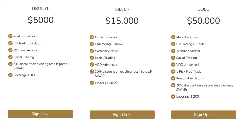 Screenshot of GCW-Management account types page with tiered options and features for traders