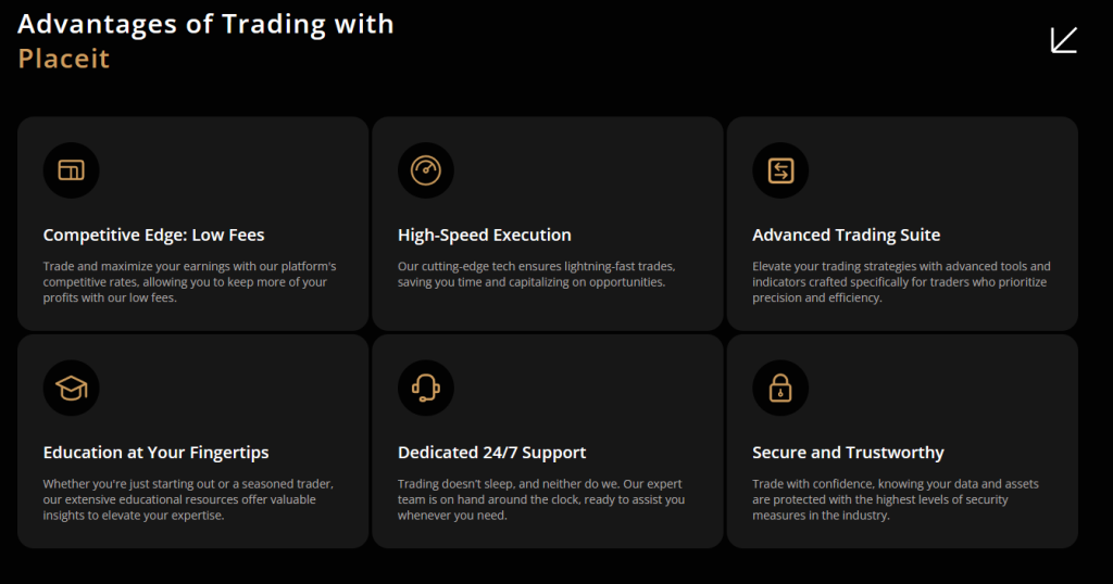 Screenshot from Placeit website showing main advantages of trading such as low fees, fast execution, advanced tools, education, 24/7 support and security