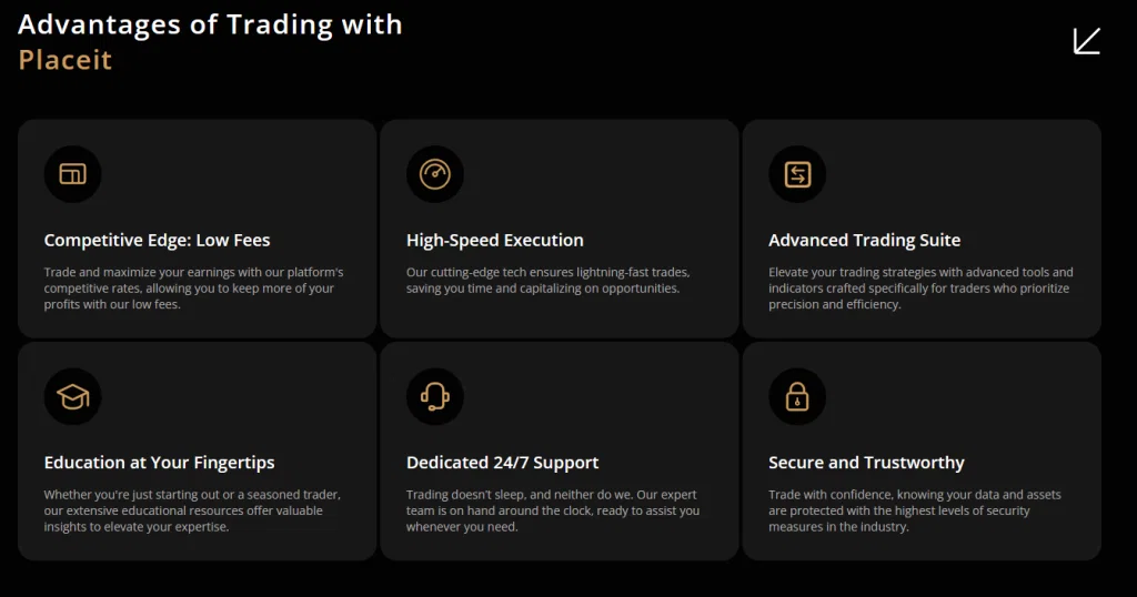 Screenshot from Placeit website showing main advantages of trading such as low fees, fast execution, advanced tools, education, 24/7 support and security