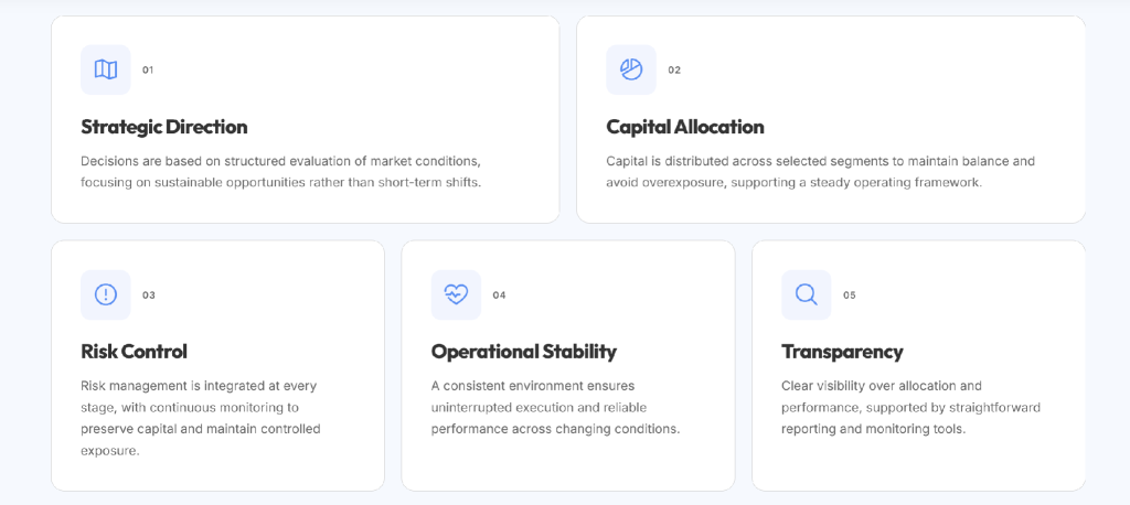 CC Capitals strategic direction, capital allocation, risk control and transparency approach