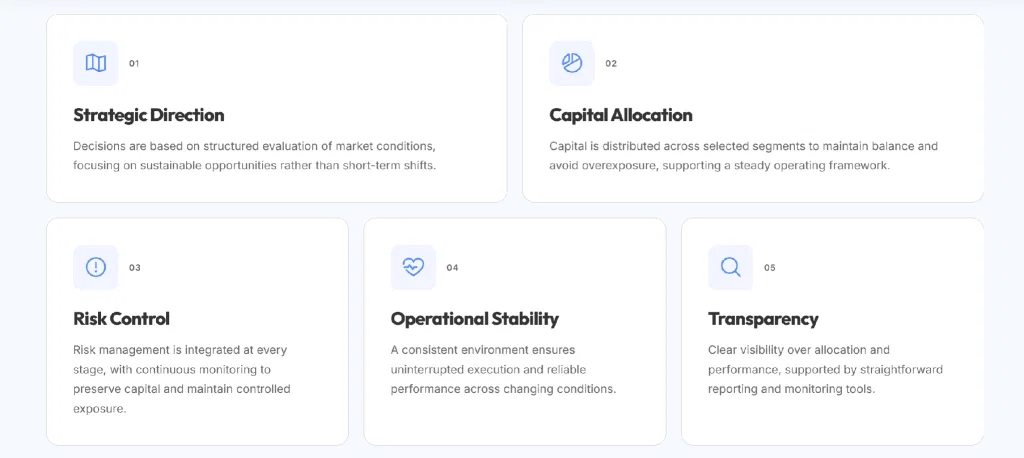 CC Capitals strategic direction, capital allocation, risk control and transparency approach
